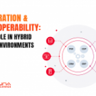 NET’s Role in Integrating Hybrid Cloud Ecosystems